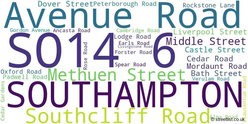 A word cloud for the SO14 6 postcode